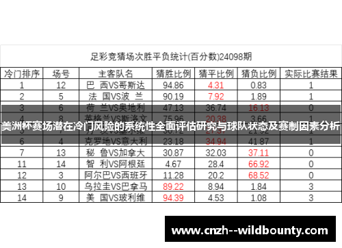 美洲杯赛场潜在冷门风险的系统性全面评估研究与球队状态及赛制因素分析