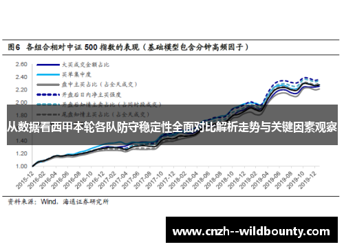 从数据看西甲本轮各队防守稳定性全面对比解析走势与关键因素观察