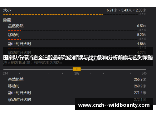 国家队伤停消息全追踪最新动态解读与战力影响分析前瞻与应对策略