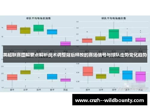 英超联赛图解要点解析战术调整背后释放的赛场信号与球队走势变化趋势