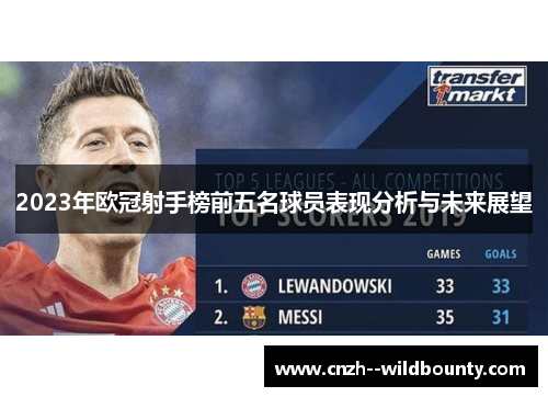 2023年欧冠射手榜前五名球员表现分析与未来展望