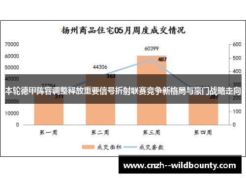 本轮德甲阵容调整释放重要信号折射联赛竞争新格局与豪门战略走向 本轮德甲阵容调整释放重要信号折射联赛竞争新格局与豪门战略走向