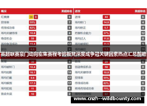 英超联赛豪门动向密集赛程考验板凳深度成争冠关键因素热点汇总前瞻 英超联赛豪门动向密集赛程考验板凳深度成争冠关键因素热点汇总前瞻