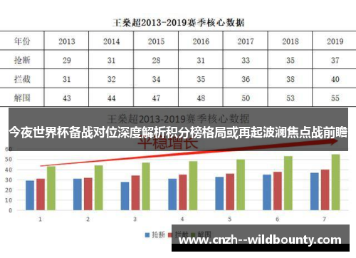 今夜世界杯备战对位深度解析积分榜格局或再起波澜焦点战前瞻