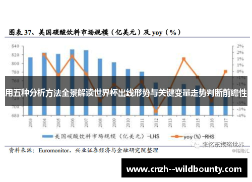 用五种分析方法全景解读世界杯出线形势与关键变量走势判断前瞻性 用五种分析方法全景解读世界杯出线形势与关键变量走势判断前瞻性